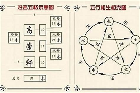 金水水 三才|姓名学三才配置，教你看名字辨吉凶